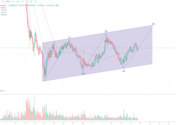 7月18日的比特币行情