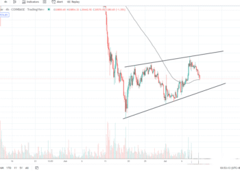 7月11日的比特币行情