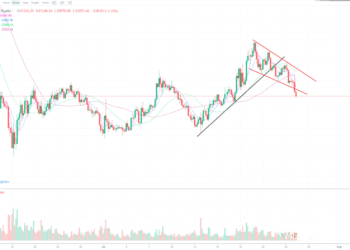 7月26日的比特币行情