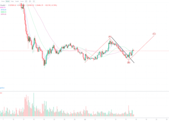 7月15日比特币行情