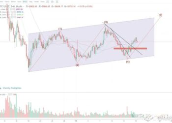 7月16日的比特币行情