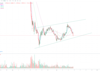 7月12日的比特币行情