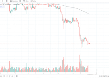 7月4日的比特币行情