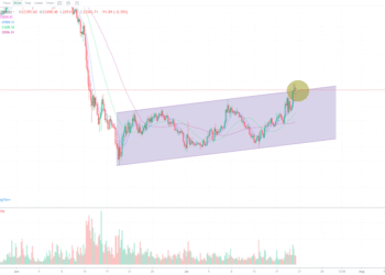 7月20日的比特币行情