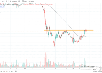 7月9日的比特币行情