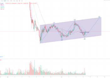 7月14日的比特币行情