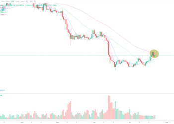 7月22日的比特币行情