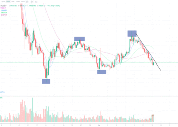 7月13日的比特币行情