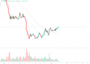 8月15日的比特币行情