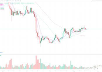 8月17日的比特币行情