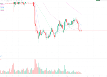 8月23日比特币行情