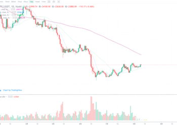 8月9日的比特币行情