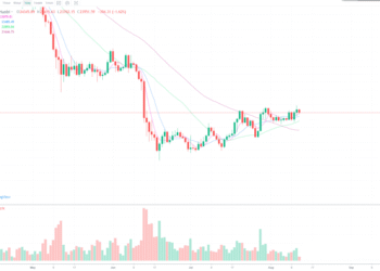 8月12日的比特币行情