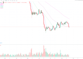 8月22日的比特币行情
