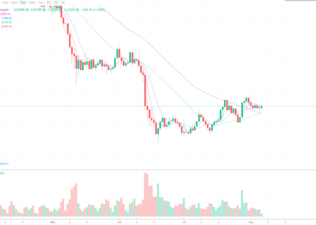 8月6日的比特币行情