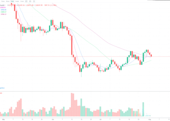 8月2日的比特币行情