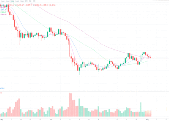 8月3日的比特币行情