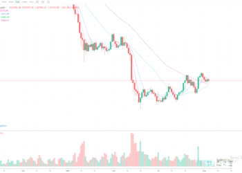 8月4日的比特币行情