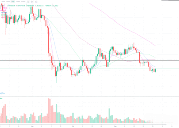 8月31日的比特币行情