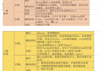 以太坊分叉赚钱机会