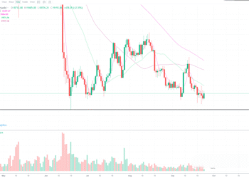 9月26日的比特币行情