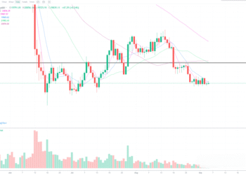 9月5日的比特币行情