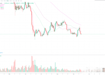 9月16日的比特币行情