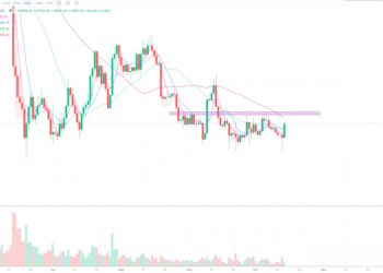 10月14日的比特币行情