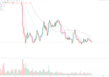 10月11日的比特币行情