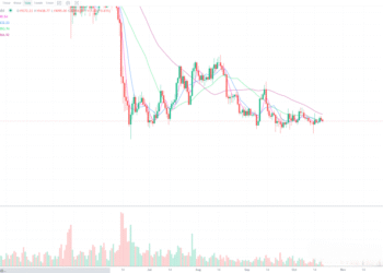 10月19日的比特币行情