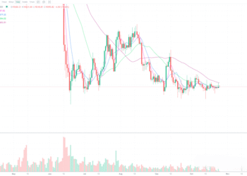 10月26日的比特币行情