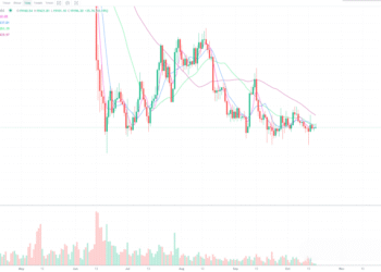 10月17日的比特币行情