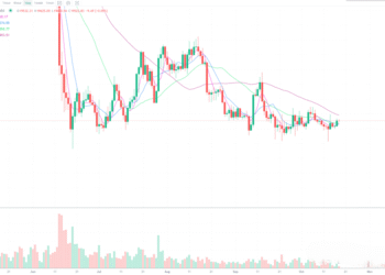 10月18日的比特币行情
