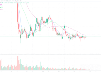 10月24的比特币行情