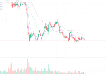 10月13日的比特币行情