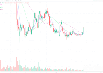 10月27日的比特币行情