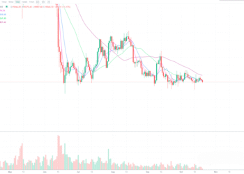 10月20日的比特币行情