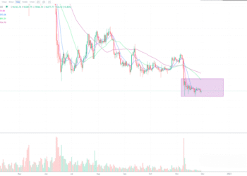11月29日比特币行情分析