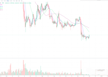 11月30日的比特币行情