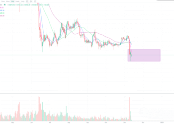 11月12日的比特币行情