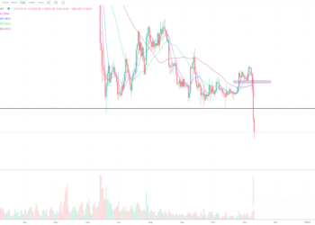 11月10日的比特币行情