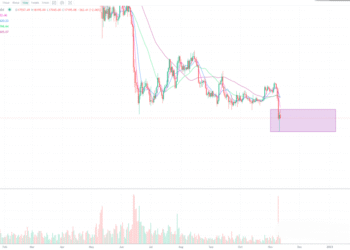 11月11日的比特币行情