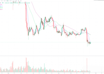 11月18日的比特币行情