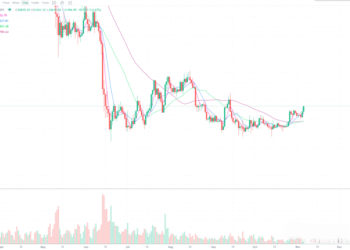 11月5日的比特币行情