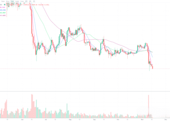 11月14日比特币行情