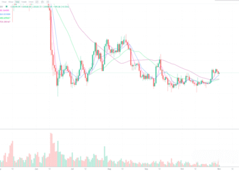 11月1日的比特币行情