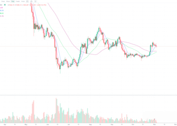 11月4日的比特币行情