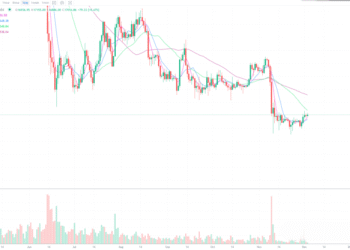 12月3日比特币行情