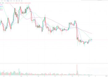 12月6日的比特币行情