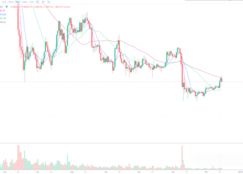 12月15日的比特币行情